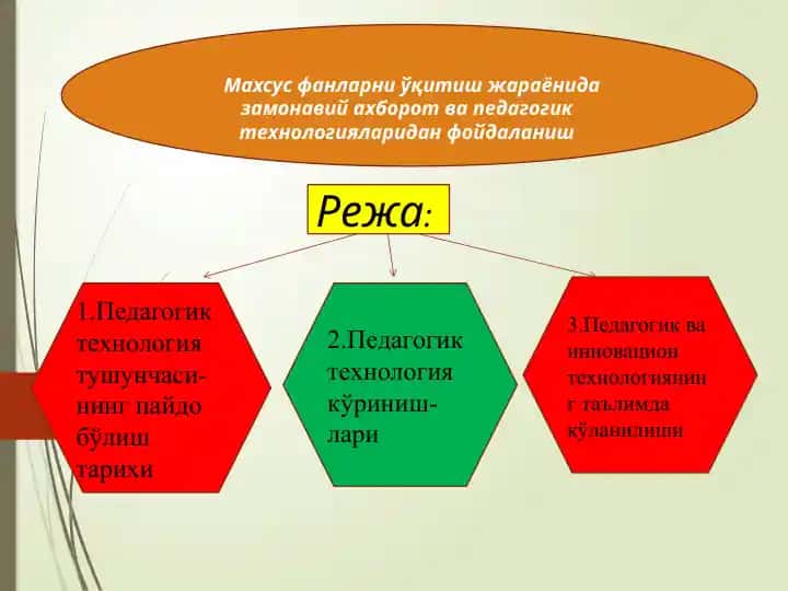 Педагогик технологиятушунчаси