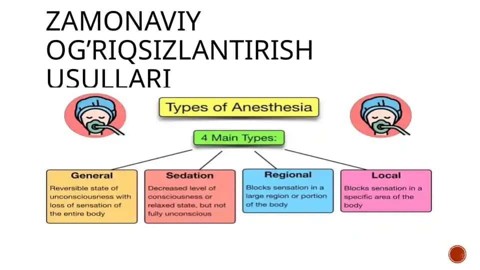 Zamonaviy og’riqsizlantirish usullari