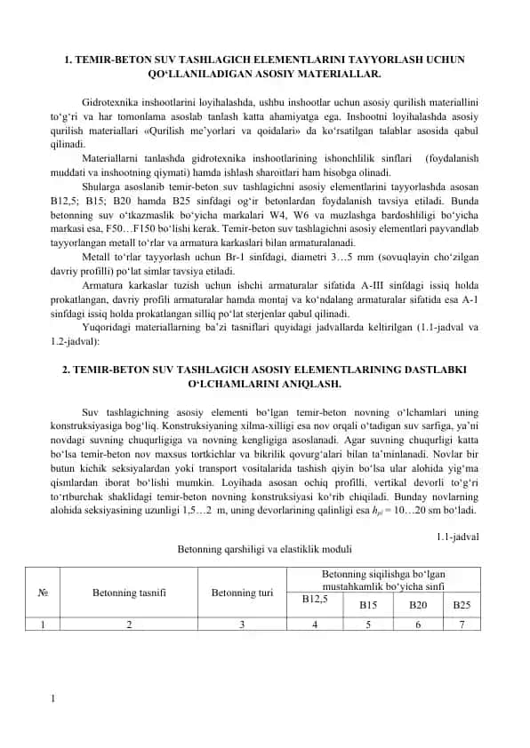 Temir-beton suv tashlagich elementlari