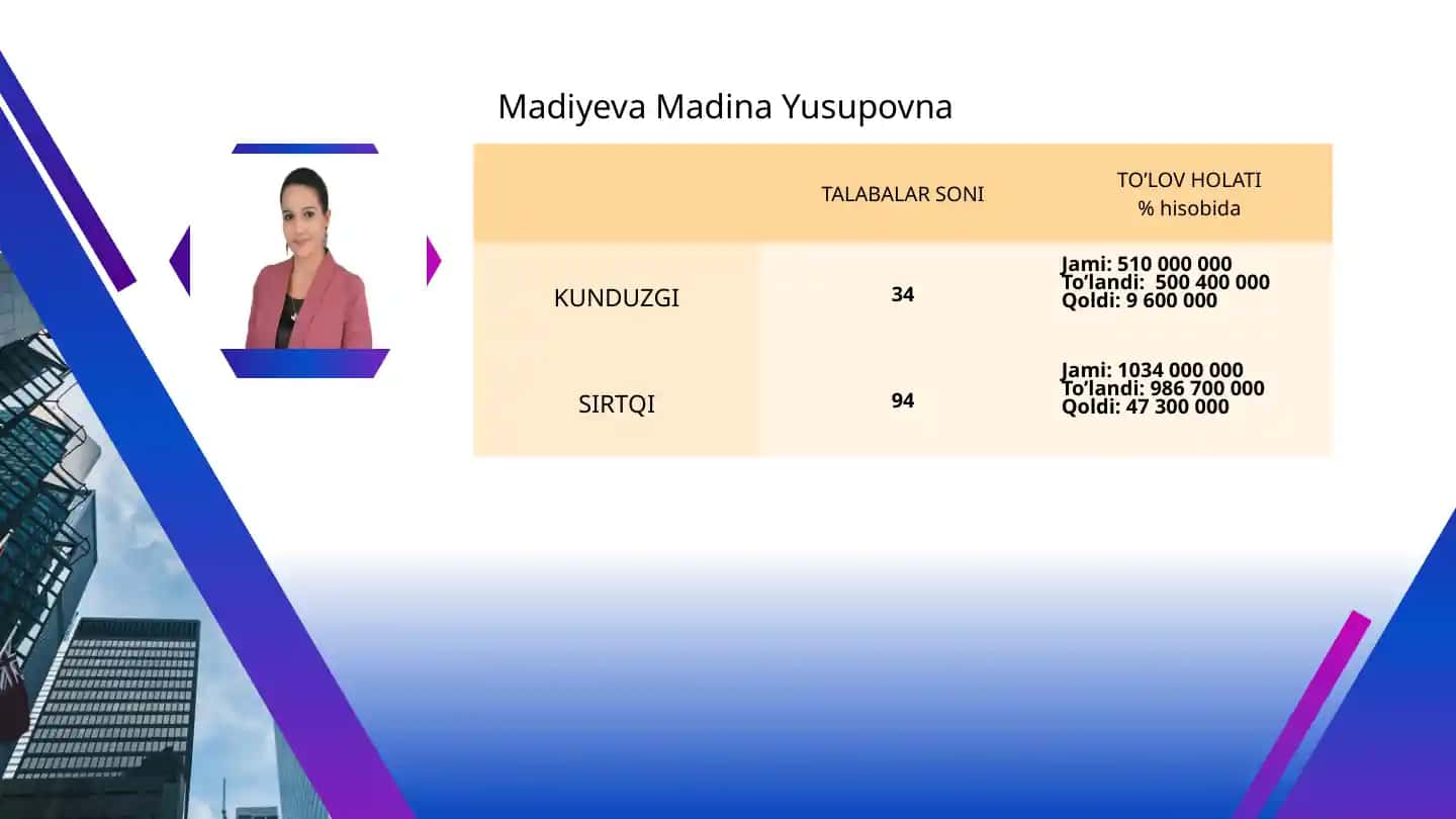 Madiyeva Madina Yusupovna