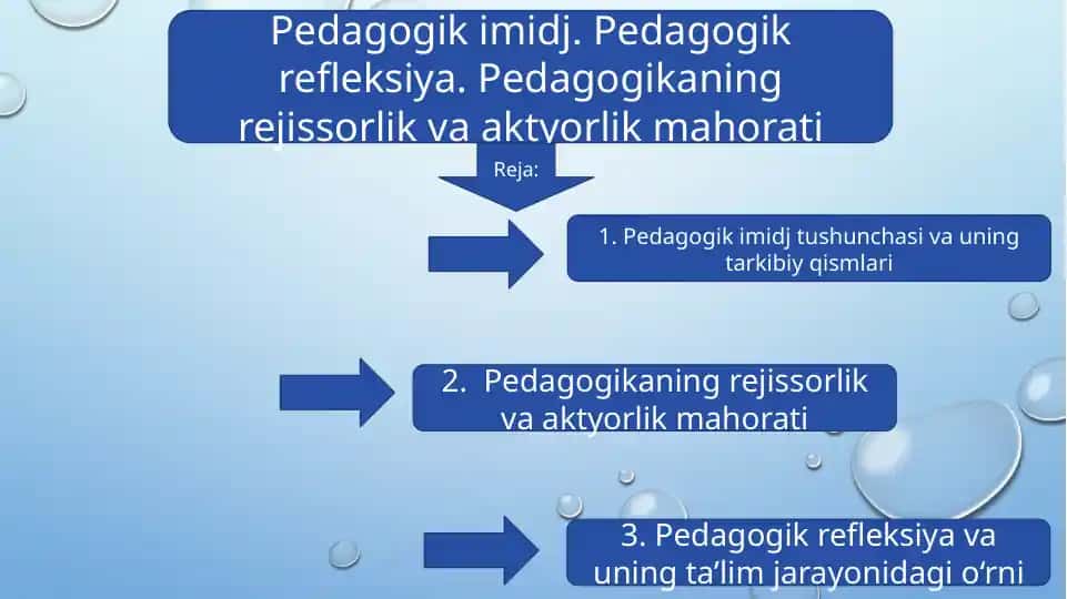 Pedagogik imidj. Pedagogik refleksiya. Pedagogikaning rejissorlik va aktyorlik mahorati