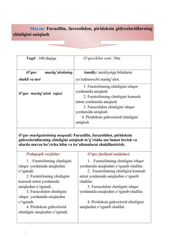O’quv mashg’ulotining texnologik xaritasi