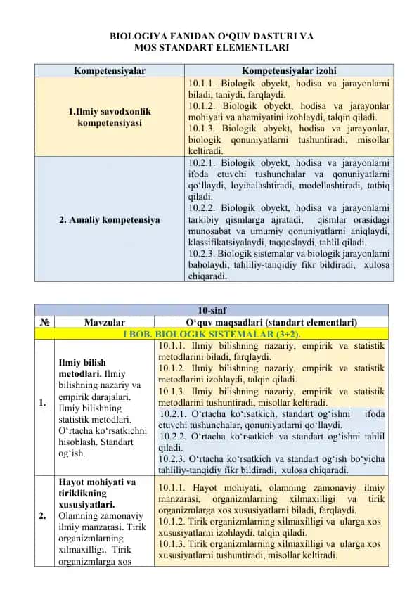 BIOLOGIYA FANIDAN O‘QUV DASTURI VA MOS STANDART ELEMENTLARI