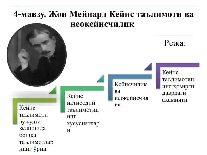 КЕЙНСЧИЛИК ТАЪЛИМОТИ