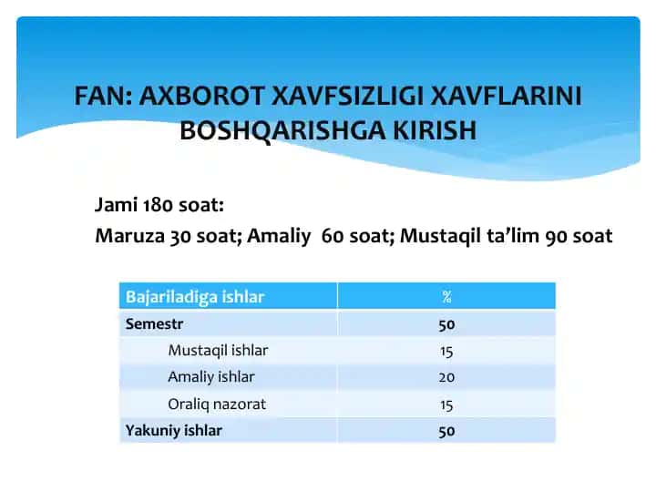 Axborot xavfsizligi xavflarini boshqarish
