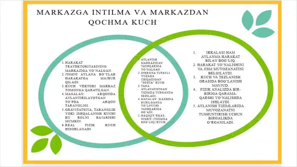 Markazga intilma va markazdan qochma kuch ven deagrammasi