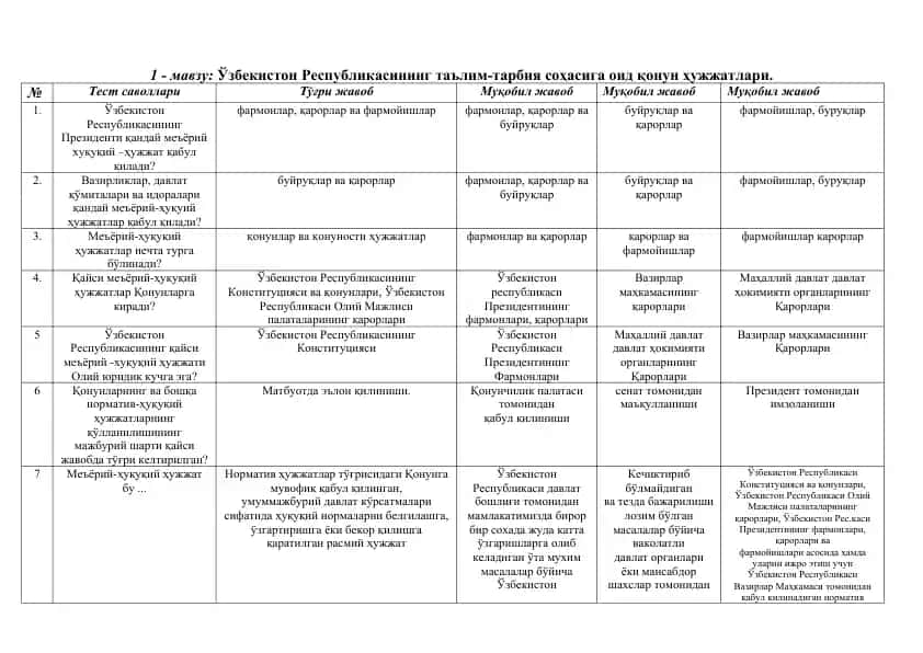 Ўзбекистон Республикасининг таълим-тарбия соҳасига оид қонун ҳужжатлари