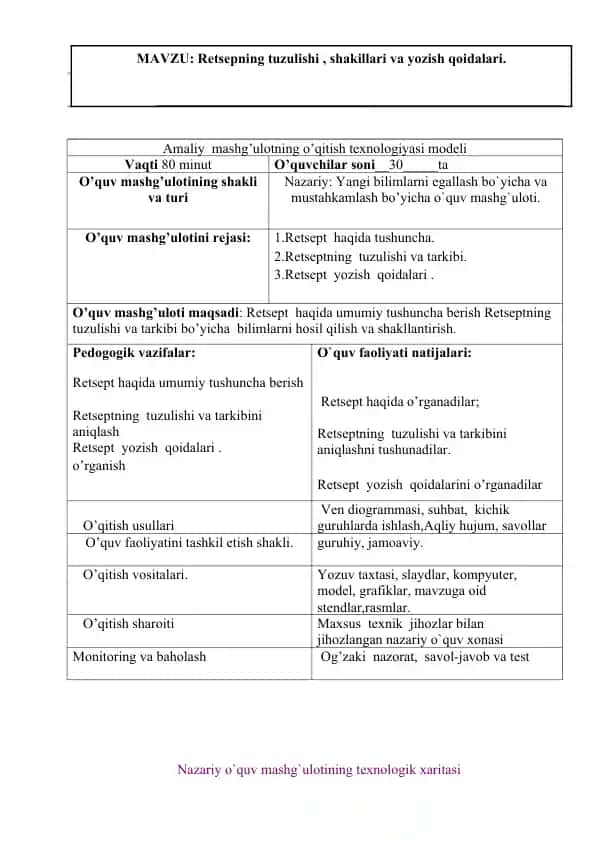 Amaliy mashg’ulotning o’qitish texnologiyasi modeli