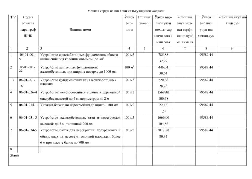 Мехнат сарфи ва иш хақи калъкуляцияси жадвали