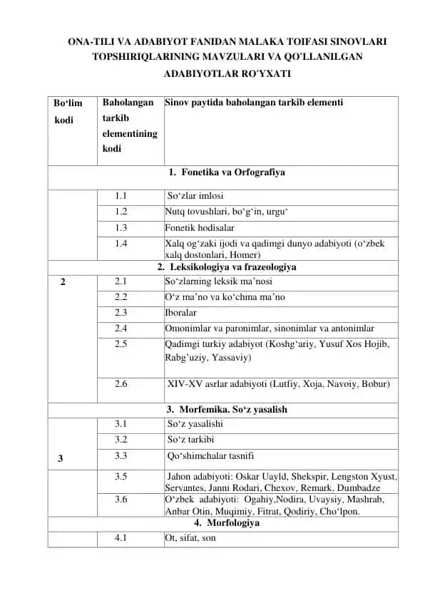 ONA-TILI VA ADABIYOT FANIDAN MALAKA TOIFASI SINOVLARI