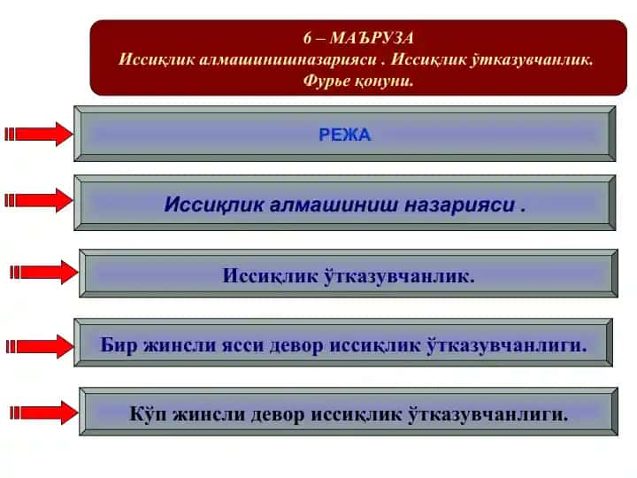 Issoqlik almashinish nazariyasi