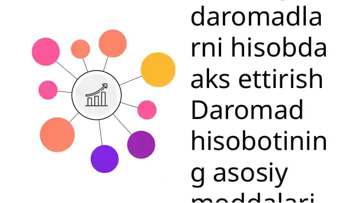 Daromad hisoboti