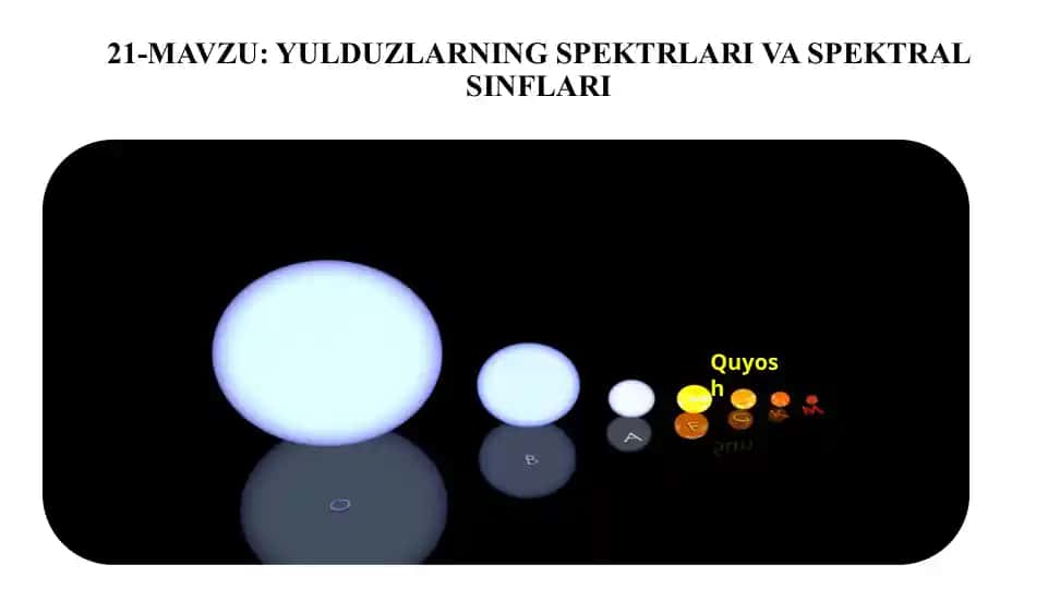 Yulduzlarining Spektral Sinflari