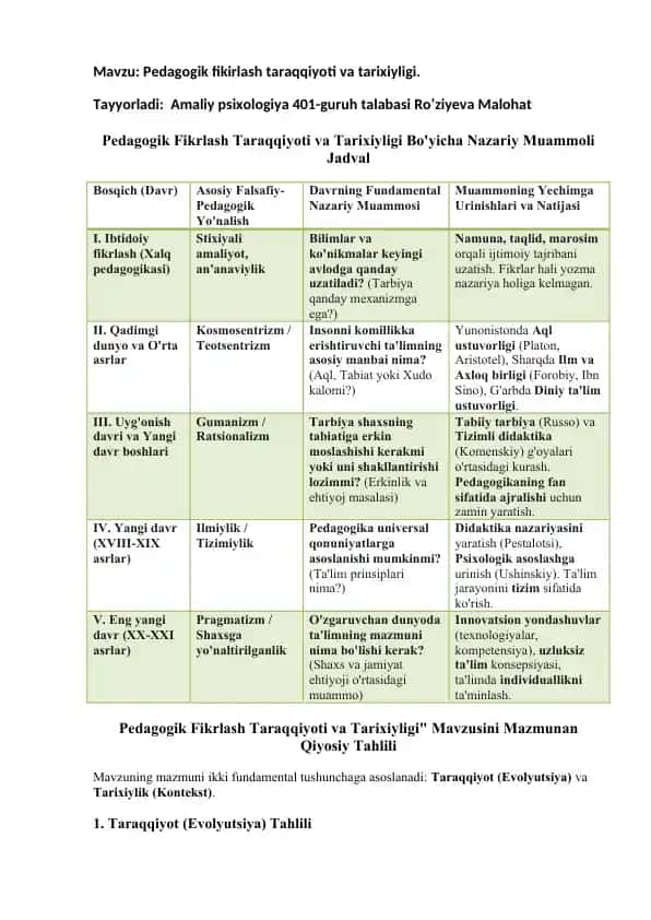 Pedagogik Fikrlash Taraqqiyoti va Tarixiyligi
