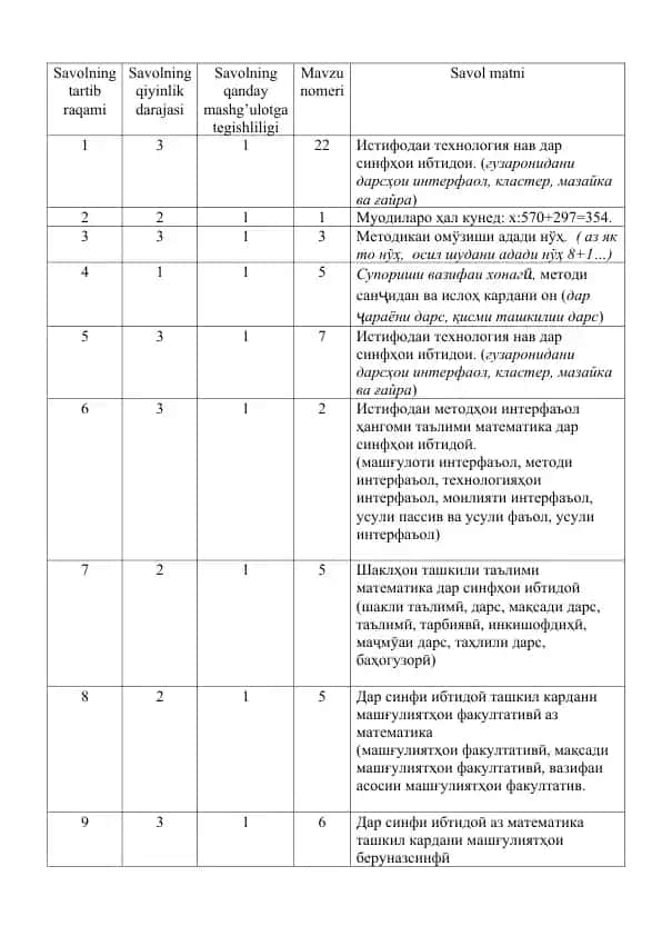 Matematika fanidan darslar