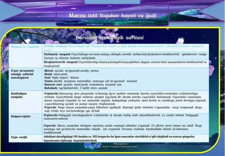 Odil Yoqubov hayoti va ijodi