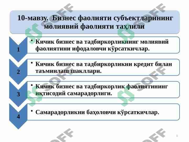 BIZNES FAOLIYATI SUBYEKTLARINING MOLIYAVIY FAOLIYATI TAHLILI
