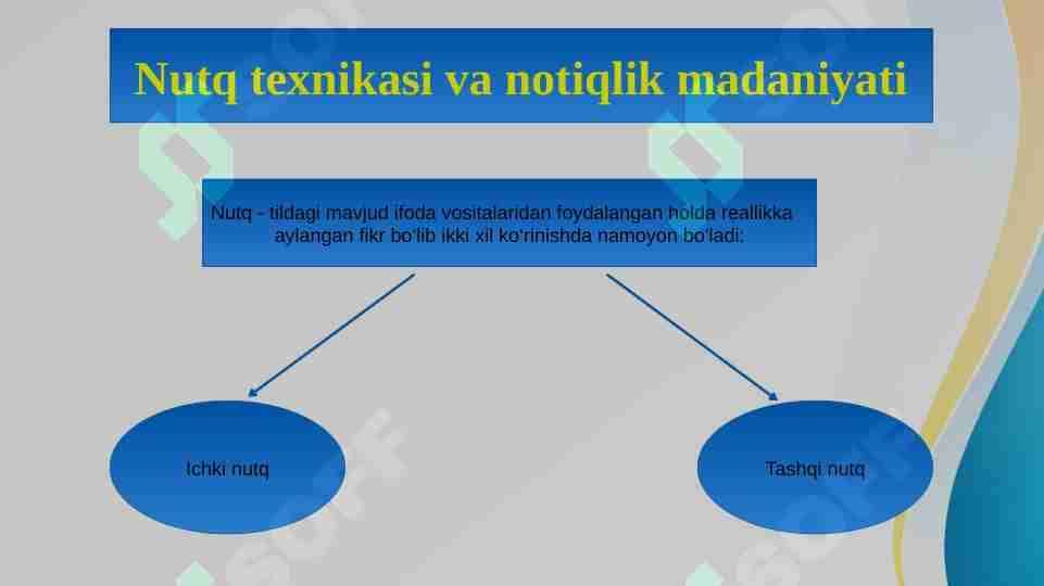 Nutq texnikasi va madaniyati
