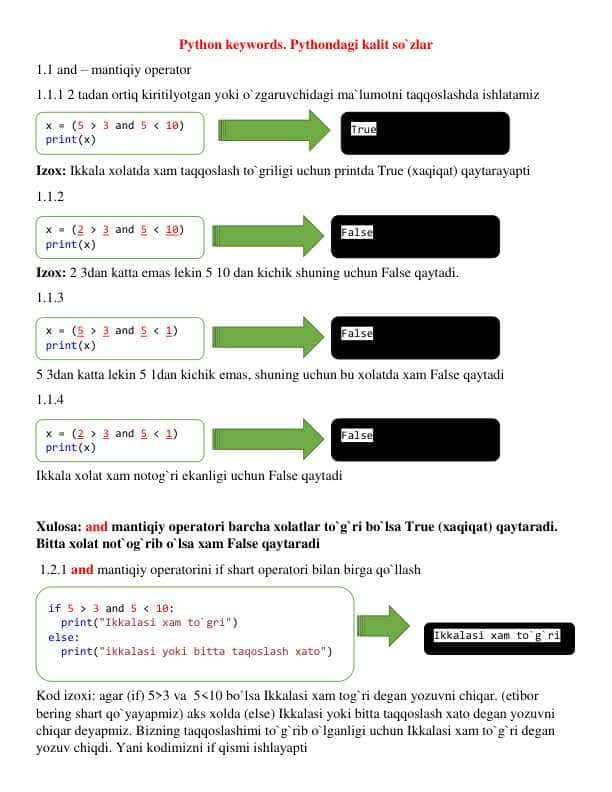 Python keywords. Pythondagi kalit so`zlar bepul qismi