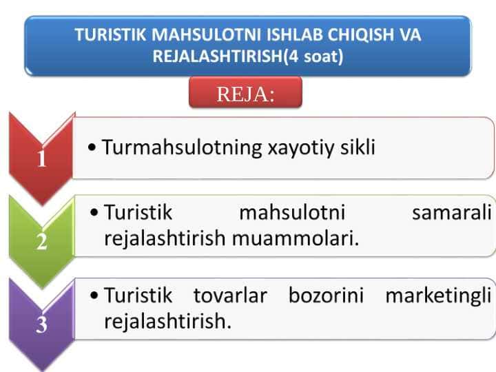 TURISTIK MAHSULOTNI ISHLAB CHIQISH VA REJALASHTIRISH