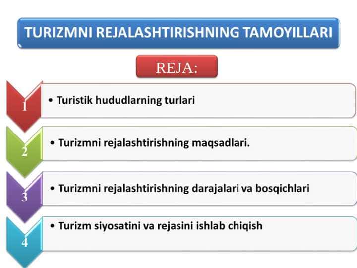 TURIZMNI REJALASHTIRISHNING TAMOYILLARI