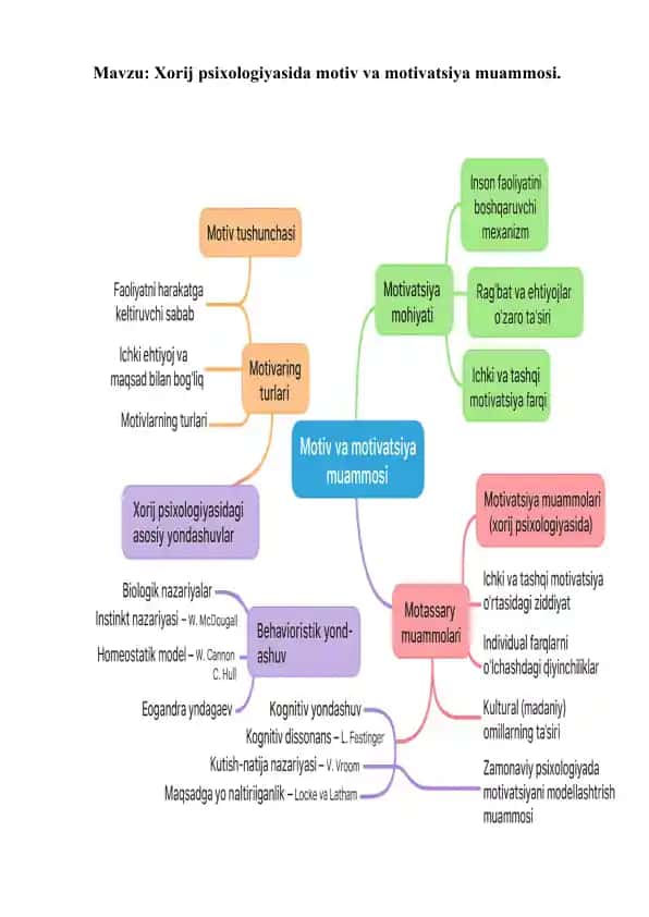 Xorij psixologiyasida motiv va motivatsiya muammosi