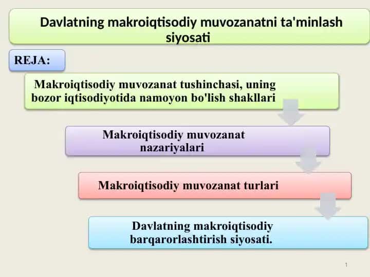 Makroiqtisodiy muvozanat AD-AS modeli