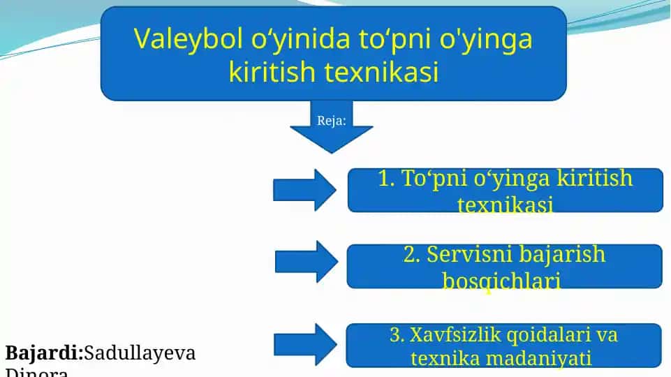 Valeybol oʻyinida toʻpni o'yinga kiritish texnikasi