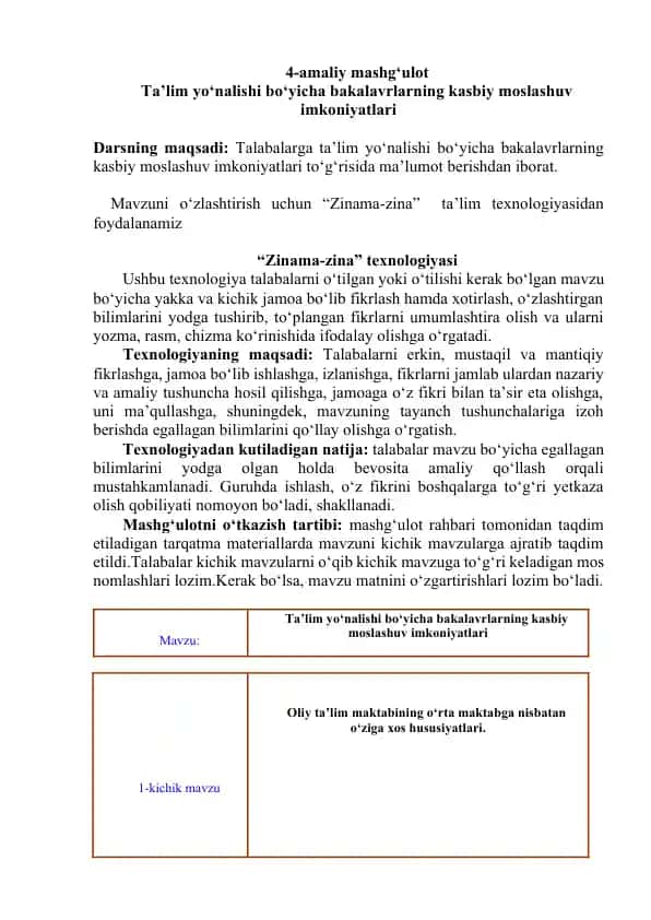 "Zinama-zina" ta'lim texnologiyasi
