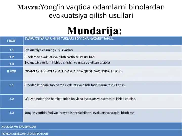 Yong’in vaqtida odamlarni binolardan evakuatsiya qilish usullari