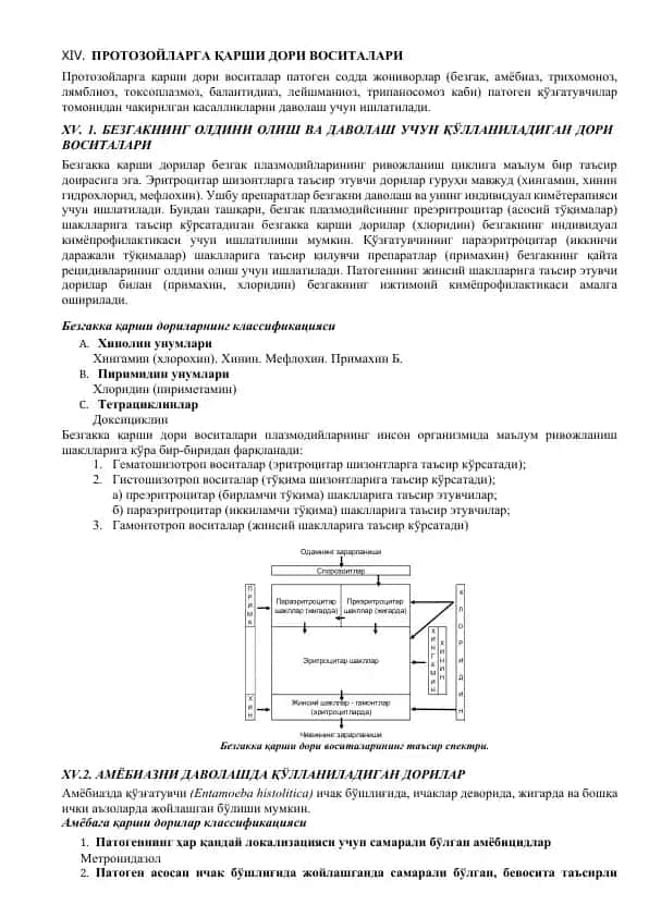 Протозойларга қарши дори воситалари