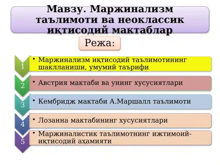 Маржинализм назарияси