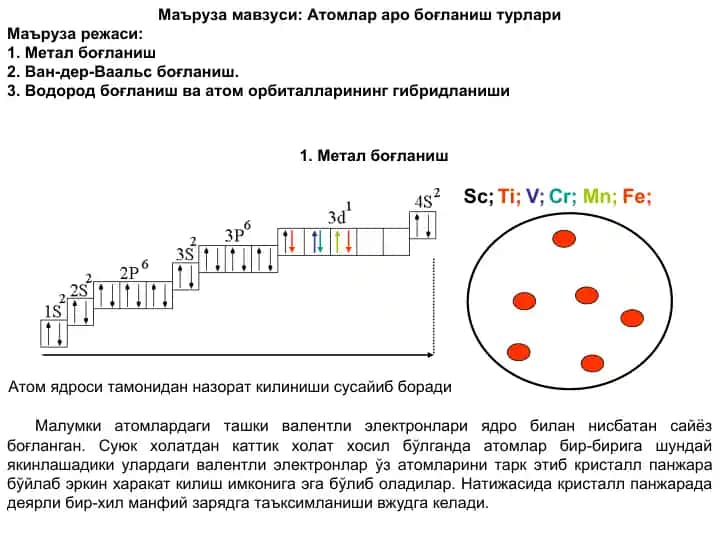 Атомлар аро боғланиш турлари