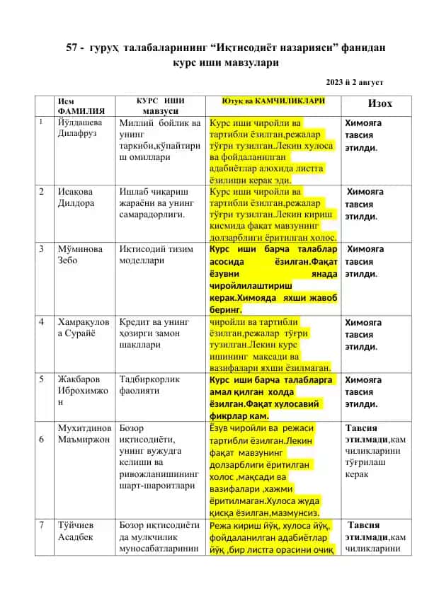 "Иқтисодиёт назарияси" курс иши мавзулари