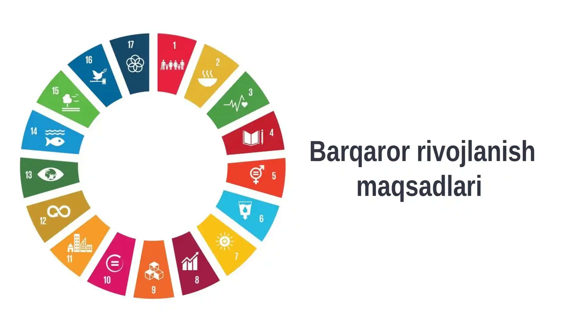 Barqaror rivojlanish maqsadlari
