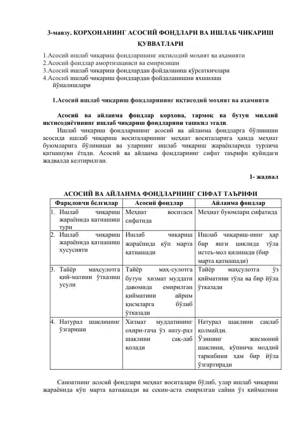 Korhonaning asosiy fondlari va ishlab chiqarish quvvatlari
