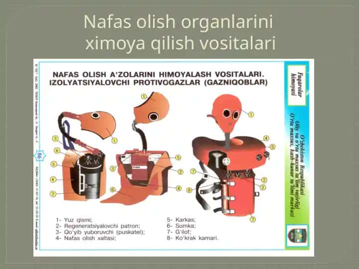 Nafasolish organlarini ximoya qilish vositalari