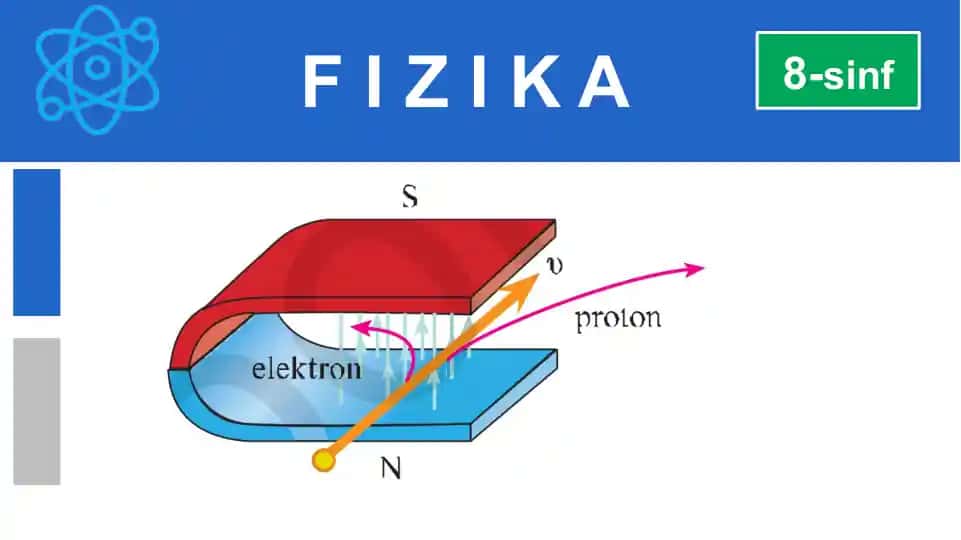 Elektromagnitlar. Elektromagnit rele (1-qism)