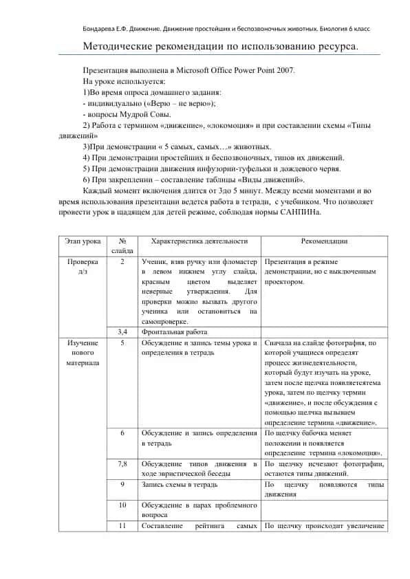 Методические рекомендации по использованию ресурса.
