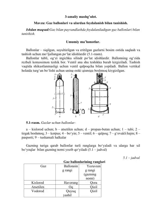 Gaz ballonlari va ulardan foydalanish bilan tanishish