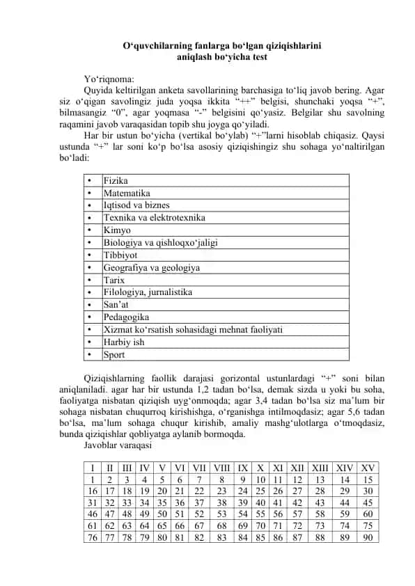 O‘quvchilarning fanlarga bo‘lgan qiziqishlarini aniqlash bo‘yicha test