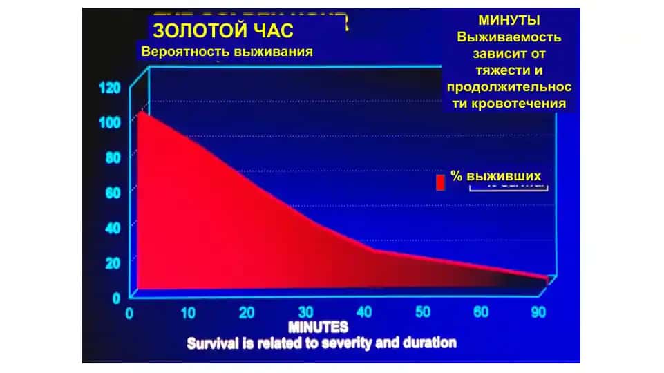 ЗОЛОТОЙ ЧАС