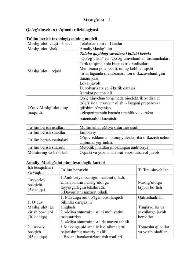 Qo’zg’aluvchan to’qimalar fiziologiyasi