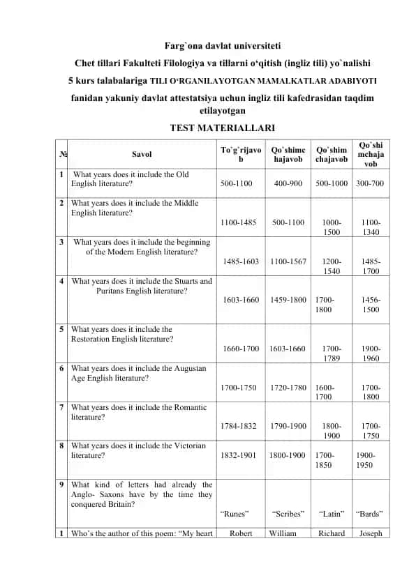 TILI O‘RGANILAYOTGAN MAMALKATLAR ADABIYOTI