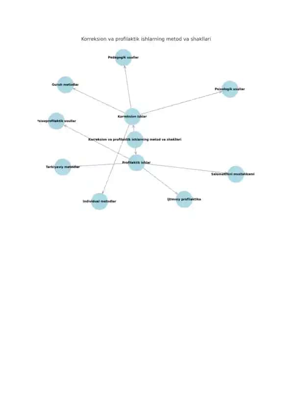 Output image