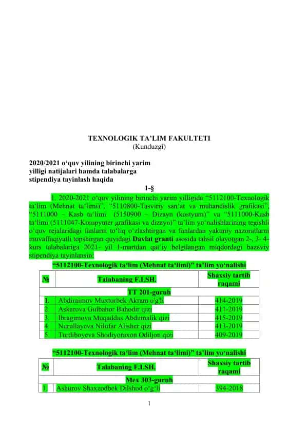 Texnologik ta’lim fakulteti yillik natijalari va stipendiya tayinlash haqida ma’lumotlar