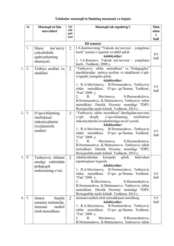 Talabalar mustaqil ta’limining mazmuni va hajmi