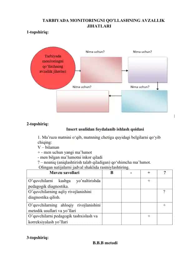 Tarbiyada Monitoringni Qo’llashning Avzallik Jihatlari