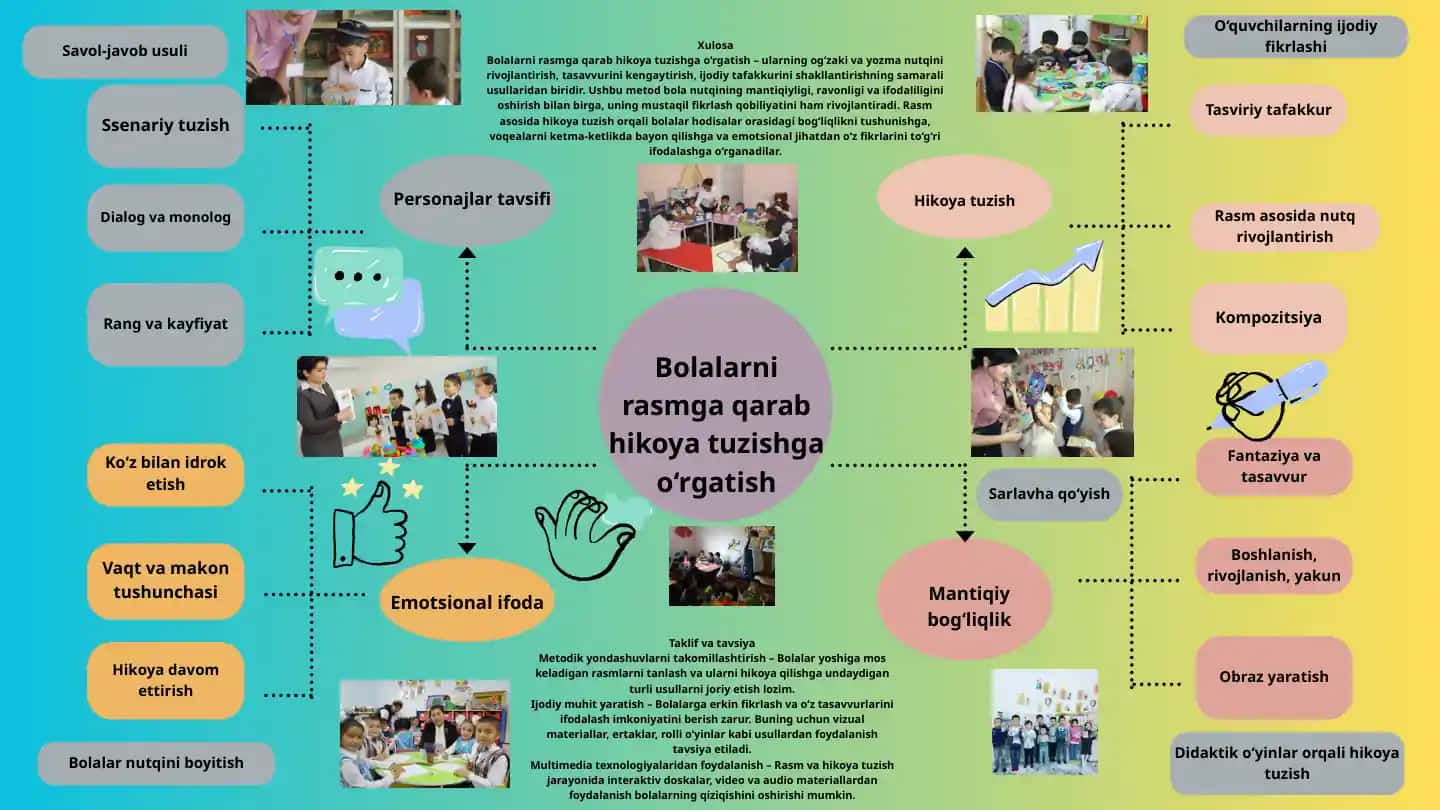 Bolalarni rasmga qarab hikoya tuzishga o‘rgatish