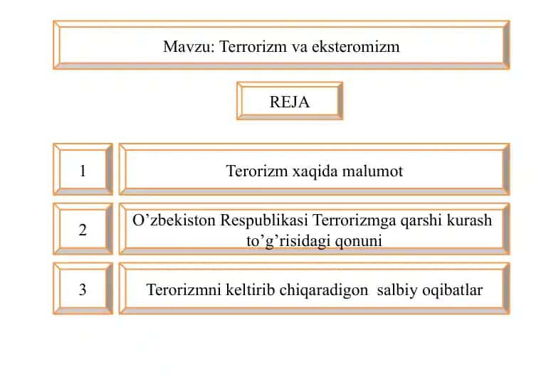Terrorizm xaqida malumot